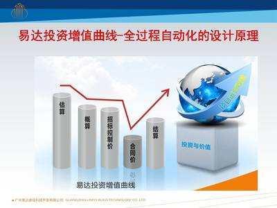 易達科技發布全過程自動化技術，引領企業邁向全信息化咨詢新里程