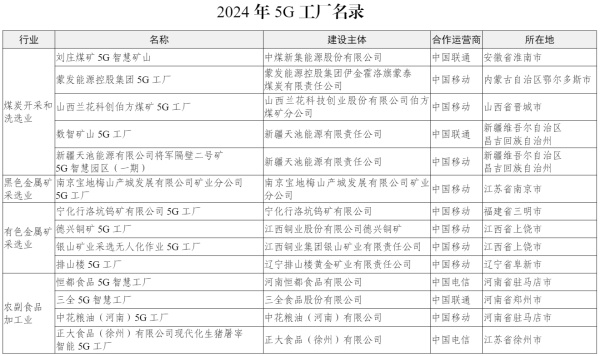 工信部發(fā)布第二批400個(gè)高水平5G工廠名單，加速企業(yè)信息技術(shù)咨詢(xún)與轉(zhuǎn)型